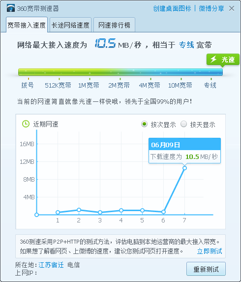 360网络测速器电脑版