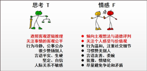 MBTI人格测试