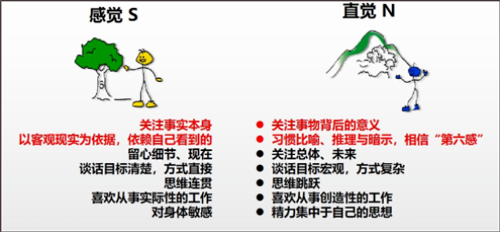 MBTI人格测试