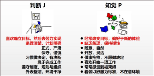 MBTI人格测试