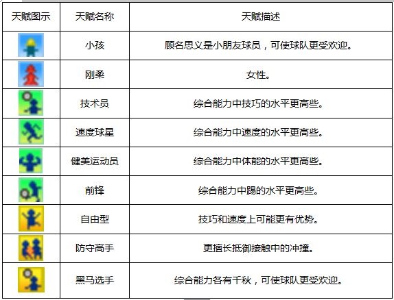 冠军足球物语汉化版