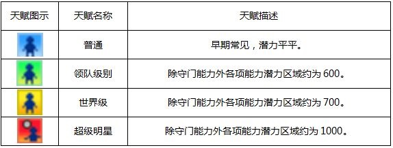 冠军足球物语汉化版