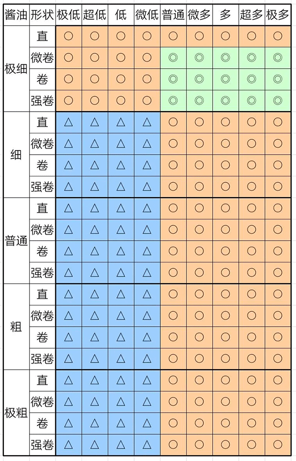 开罗拉面店