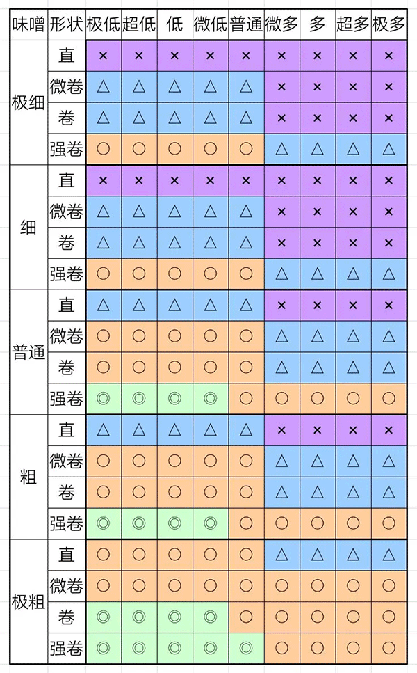 开罗拉面店