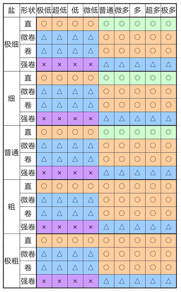 开罗拉面店