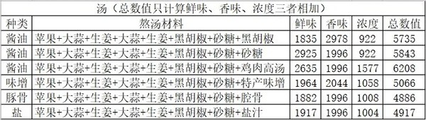 开罗拉面店全国篇