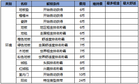 住宅梦物语2