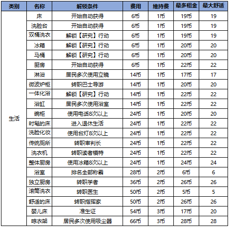 住宅梦物语2