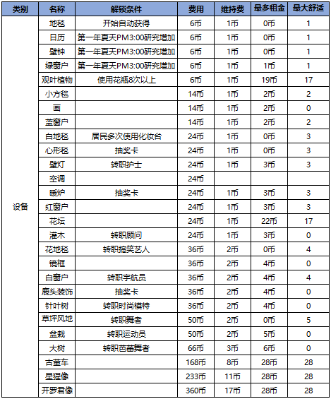 住宅梦物语2