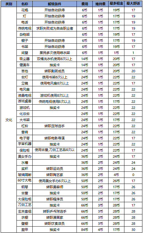 住宅梦物语2