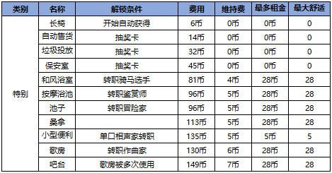 住宅梦物语2