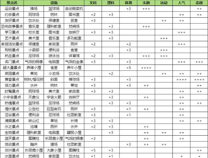 口袋学院物语2