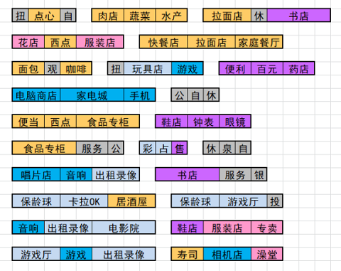 百货商场物语