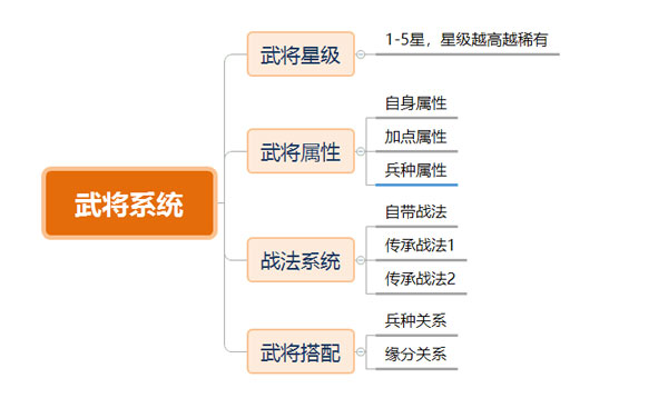 三国志战略版灵犀版