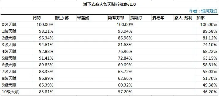 活下去最新版