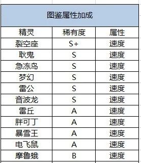 口袋觉醒伴侣小屋版