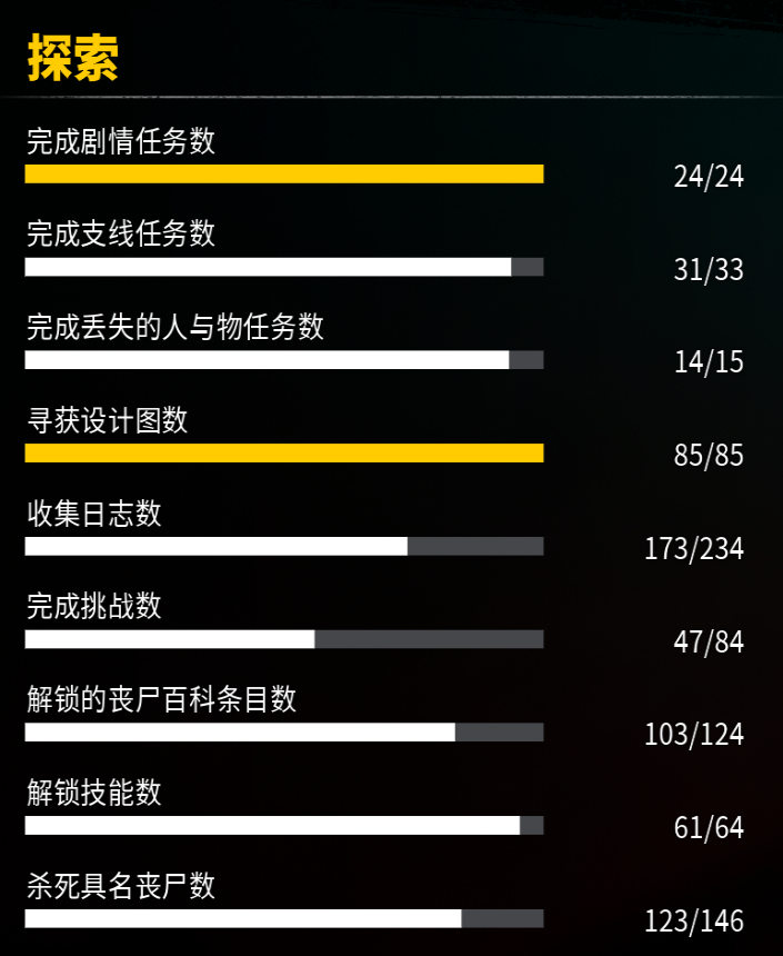 死亡岛2完美存档