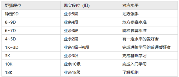 野狐围棋