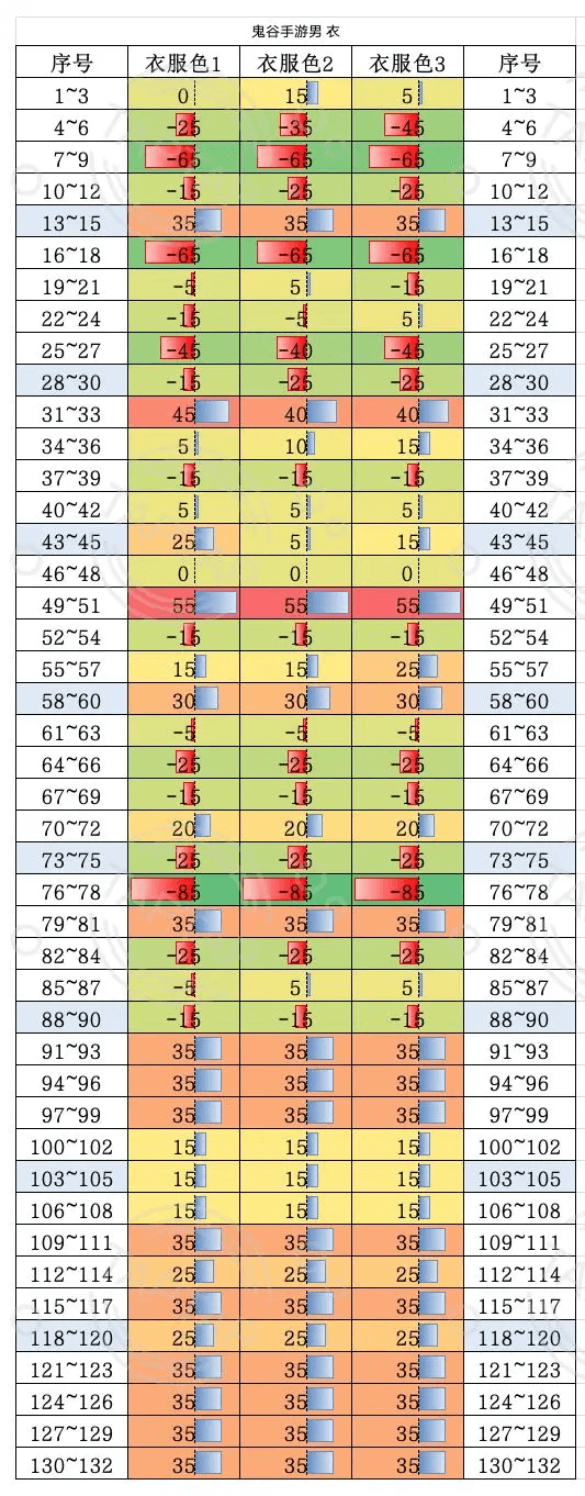 鬼谷八荒手游