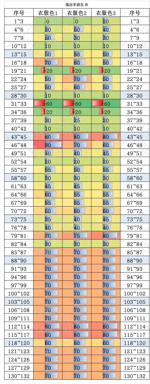 鬼谷八荒手游