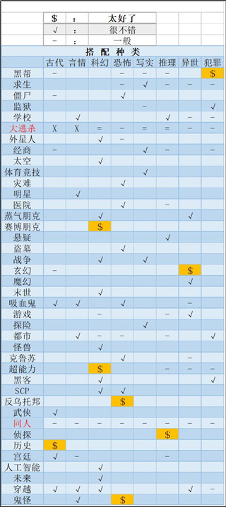 网络小说家模拟