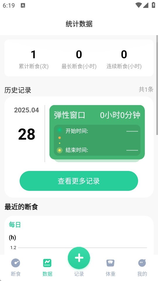 轻断食Now