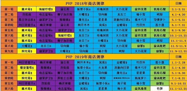 花园战争2中文版