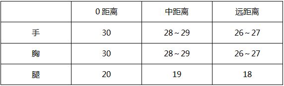 穿越火线国际服