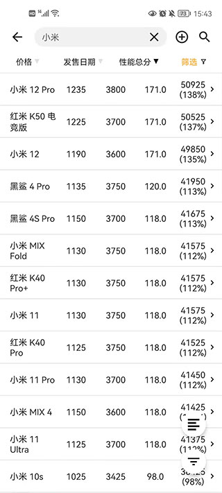 手机性能排行app