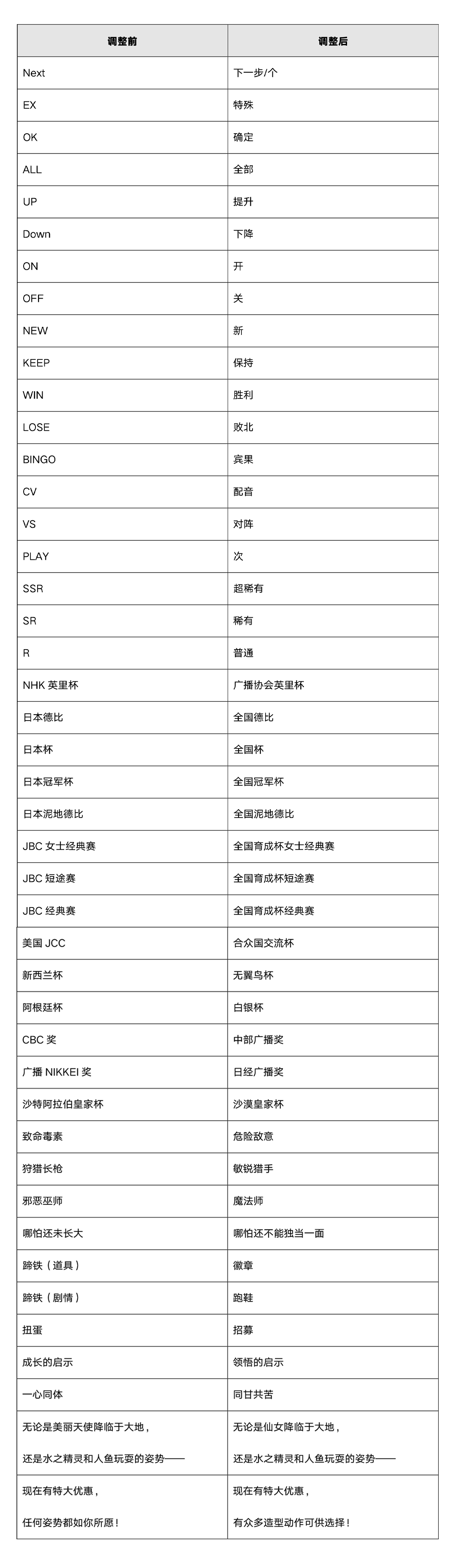 闪耀优俊少女国服