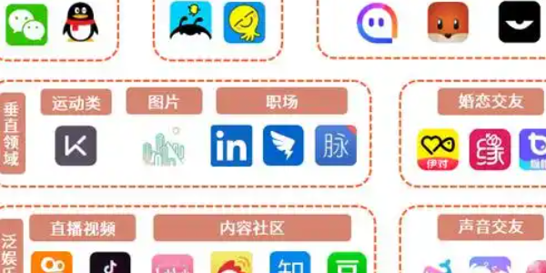 开放式移动社交app