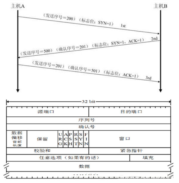 Wireshark