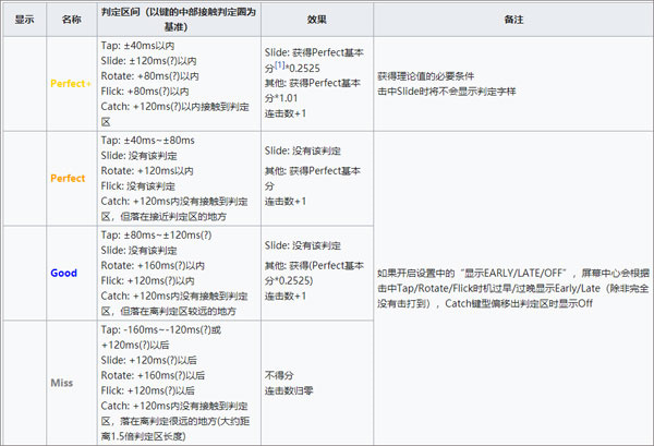旋转音律