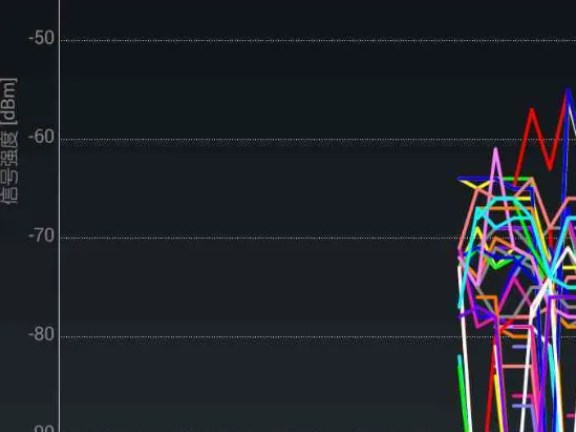 wifi分析仪