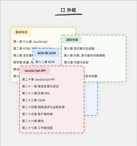 Neatify笔记阅读优化介绍