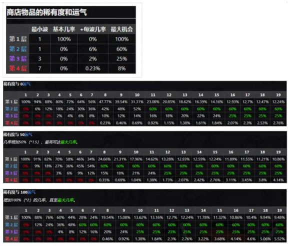 土豆兄弟深海魔怪手机版