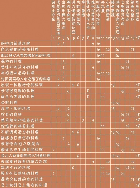游侠网6