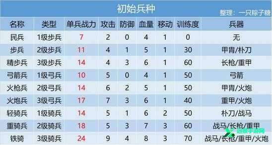 皇帝成长计划2手机版破解版下载-皇帝成长计划2手机版破解版（附攻略）下载