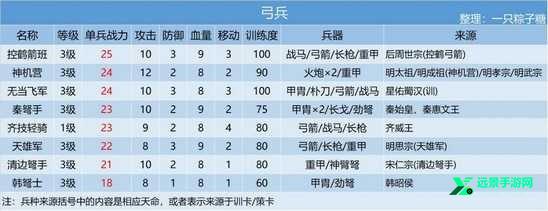 皇帝成长计划2手机版破解版下载-皇帝成长计划2手机版破解版（附攻略）下载