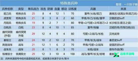 皇帝成长计划2手机版破解版下载-皇帝成长计划2手机版破解版（附攻略）下载
