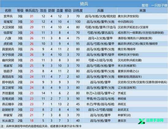 皇帝成长计划2手机版破解版下载-皇帝成长计划2手机版破解版（附攻略）下载