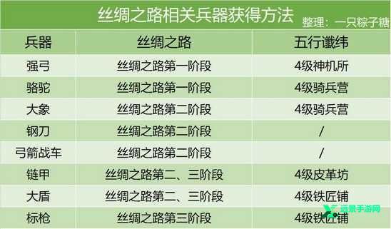 皇帝成长计划2手机版破解版下载-皇帝成长计划2手机版破解版（附攻略）下载