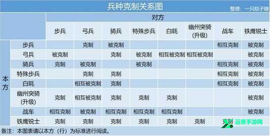 皇帝成长计划2手机版破解版下载-皇帝成长计划2手机版破解版（附攻略）下载