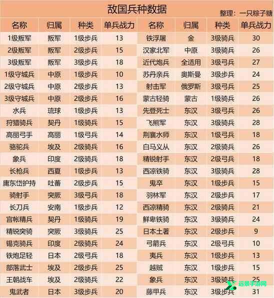 皇帝成长计划2手机版破解版下载-皇帝成长计划2手机版破解版（附攻略）下载