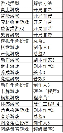 游戏发展国中文版