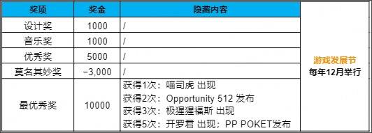 游戏发展国中文版