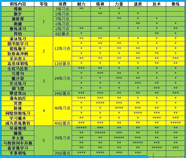 网球俱乐部物语官方版