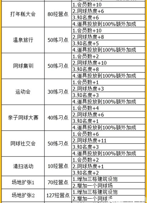 网球俱乐部物语官方版