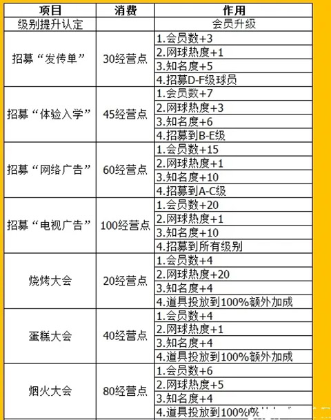 网球俱乐部物语官方版