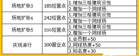 网球俱乐部物语官方版